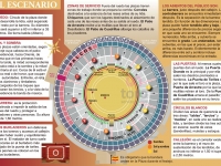 The distribution of the Bullrings: ‘tendidos’