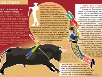 Parts of the bullfight (III); the third of ‘banderillas’